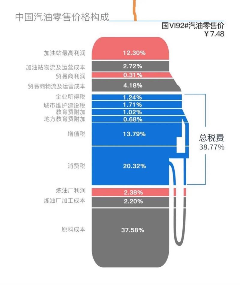 石油期货汇率/石油期货费用走势图今日-第7张图片