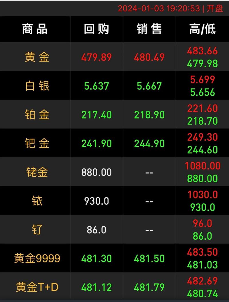 现货黄金汇率今日费用/现货黄金汇率今日费用查询-第3张图片