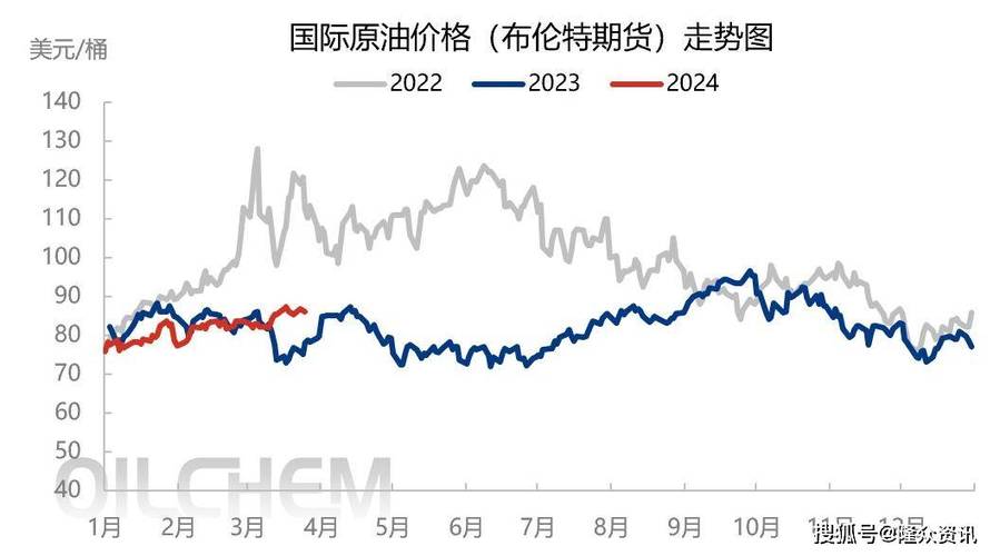 原油影响汇率分析-原油影响汇率分析的因素-第4张图片