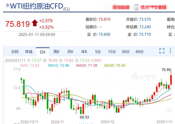 原油影响汇率分析-原油影响汇率分析的因素-第6张图片