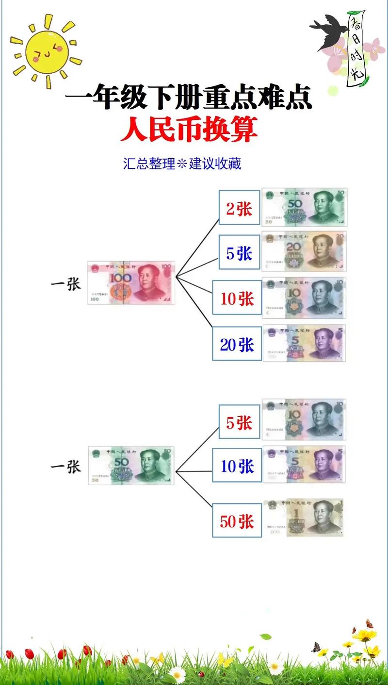 资本项目可兑换-资本项目可兑换的条件-第6张图片