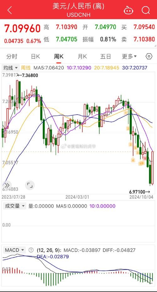 人民币暴跌的后果-第10张图片