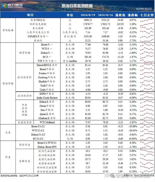 石油期货实时行情报价-第2张图片