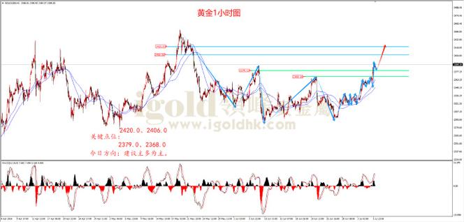 黄金汇率在哪查询最准-黄金汇率表