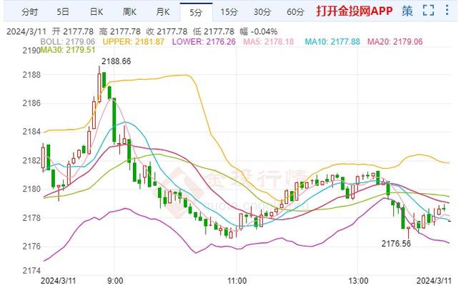 黄金汇率在哪查询最准-黄金汇率表-第2张图片