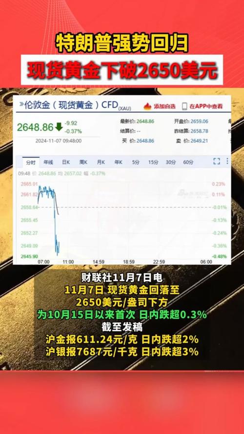 世界黄金实时行情，世界黄金实时行情多少钱一克费用-第2张图片