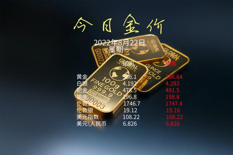 世界黄金实时行情，世界黄金实时行情多少钱一克费用-第3张图片