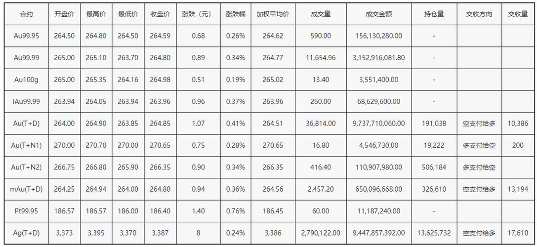 世界黄金实时行情，世界黄金实时行情多少钱一克费用-第4张图片