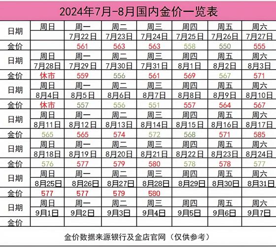 世界黄金实时行情，世界黄金实时行情多少钱一克费用-第7张图片