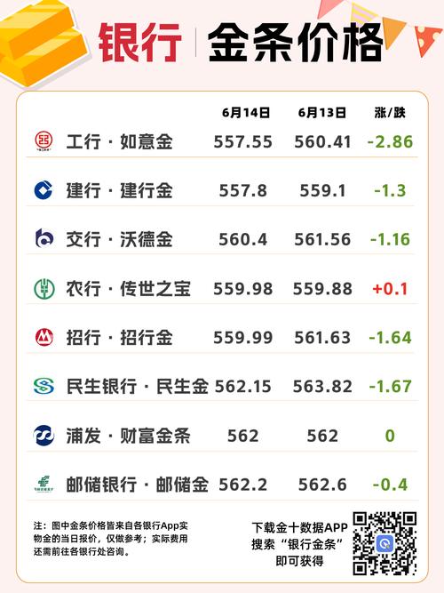 纸黄金实时报价，纸黄金费用今日走势-第4张图片