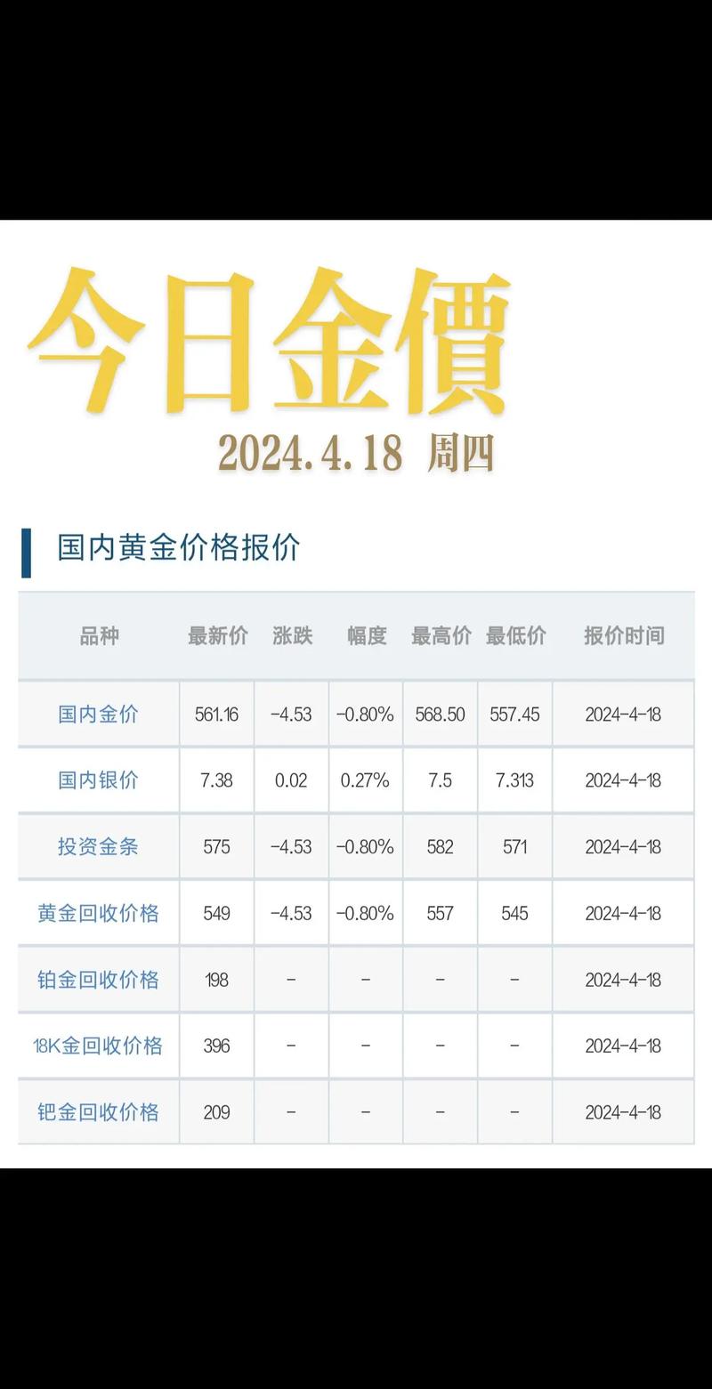 纸黄金实时报价，纸黄金费用今日走势-第7张图片