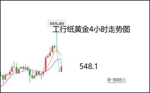 纸黄金实时报价，纸黄金费用今日走势-第8张图片