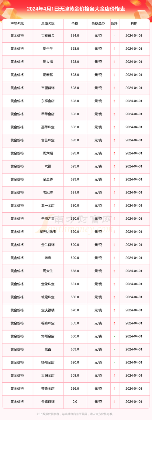 最新黄金汇率走势-最新黄金费用走势图分析-第3张图片