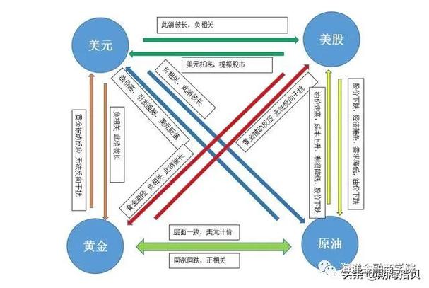 石油美元汇率，石油美元汇率最新消息-第2张图片