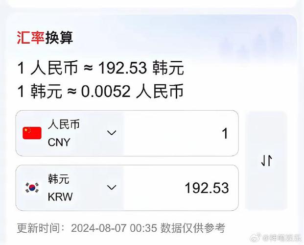 100万韩币等于多少人民币-韩元汇率急剧下跌-第6张图片