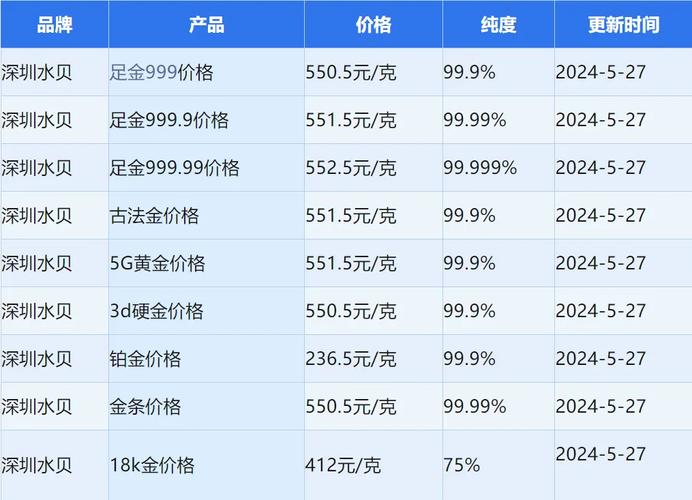 汇率还能支撑黄金多久，汇率还会持续上涨吗-第2张图片