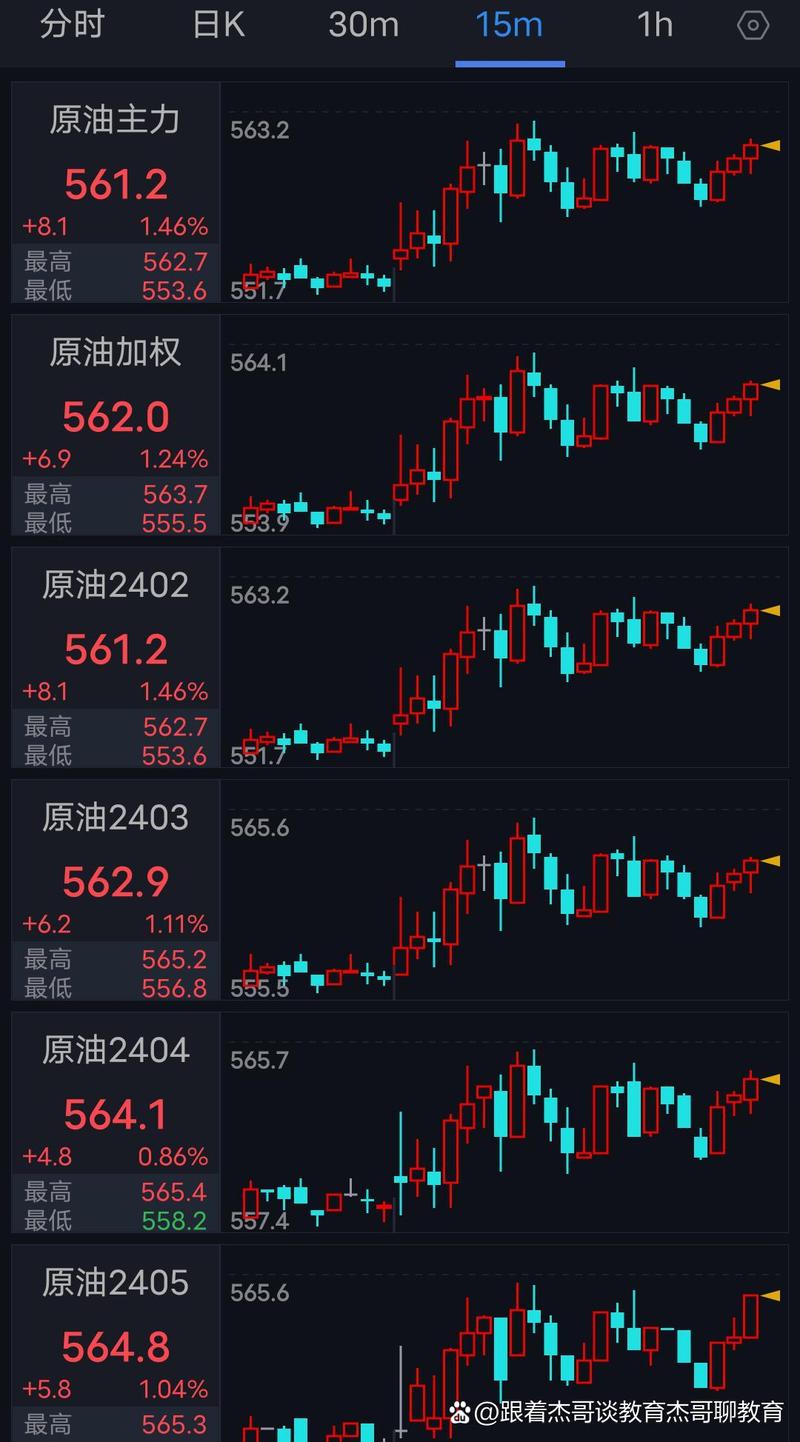 石油汇率走势图/石油费用走势图-第2张图片