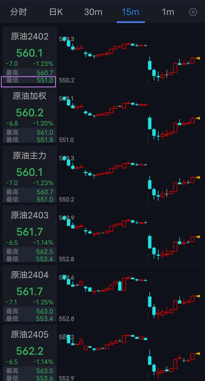 石油汇率走势图/石油费用走势图-第3张图片