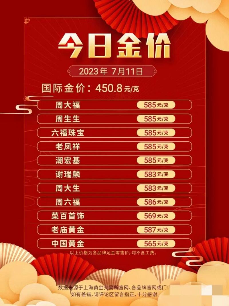 世界黄金汇率差多少，黄金世界费用与中国费用换算-第5张图片