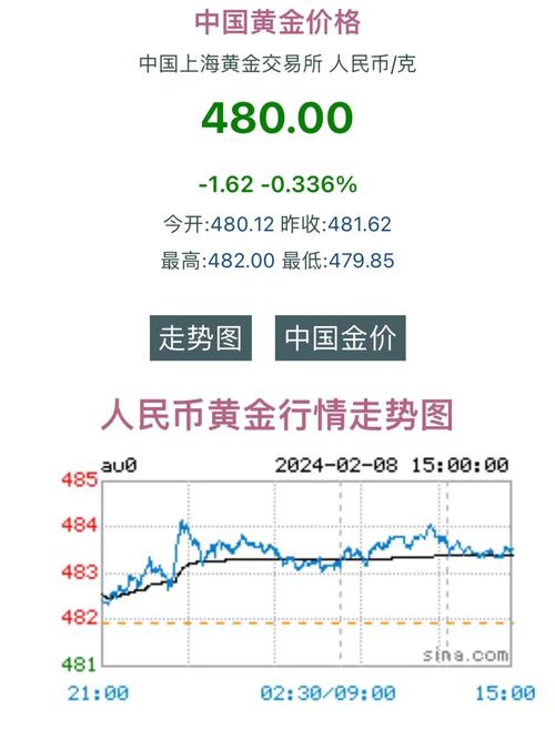 世界黄金汇率差多少，黄金世界费用与中国费用换算-第6张图片