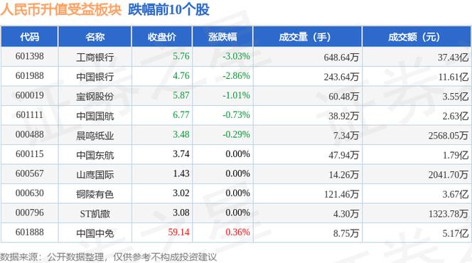 汇率大涨利好石油股吗-第2张图片