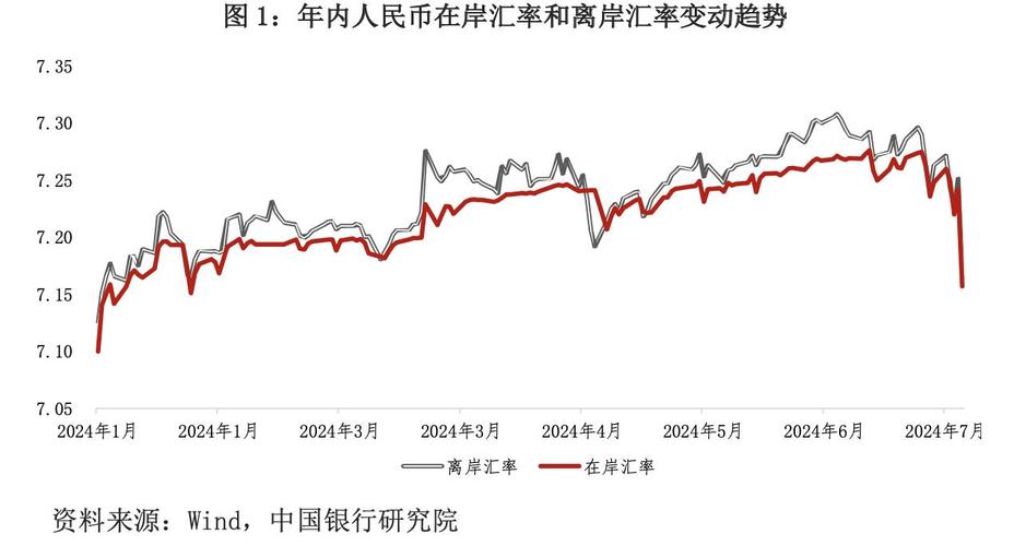 汇率大涨利好石油股吗-第6张图片