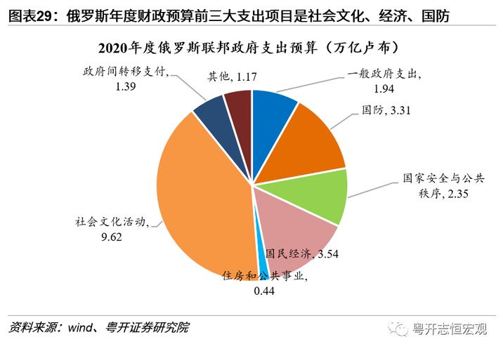 减产石油卢布汇率/减产石油卢布汇率会涨吗-第7张图片