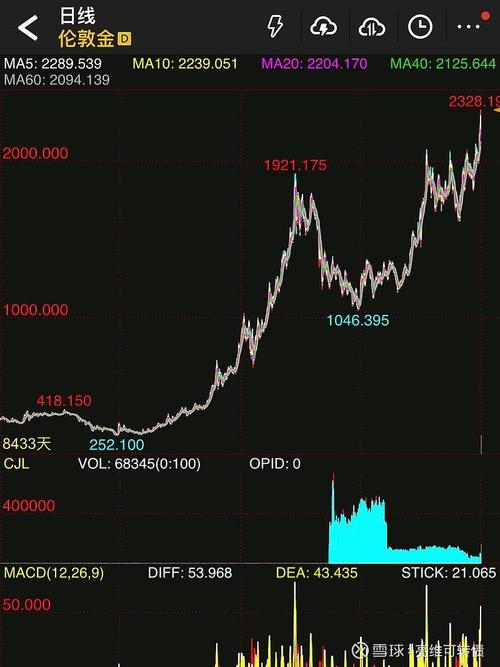 美元金价的汇率-第3张图片