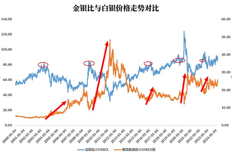 黄金白银走势-黄金白银走势今日最新消息-第2张图片