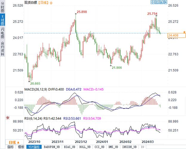 黄金白银走势-黄金白银走势今日最新消息-第4张图片