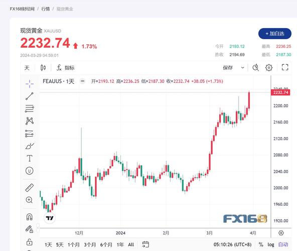 黄金白银走势-黄金白银走势今日最新消息-第10张图片