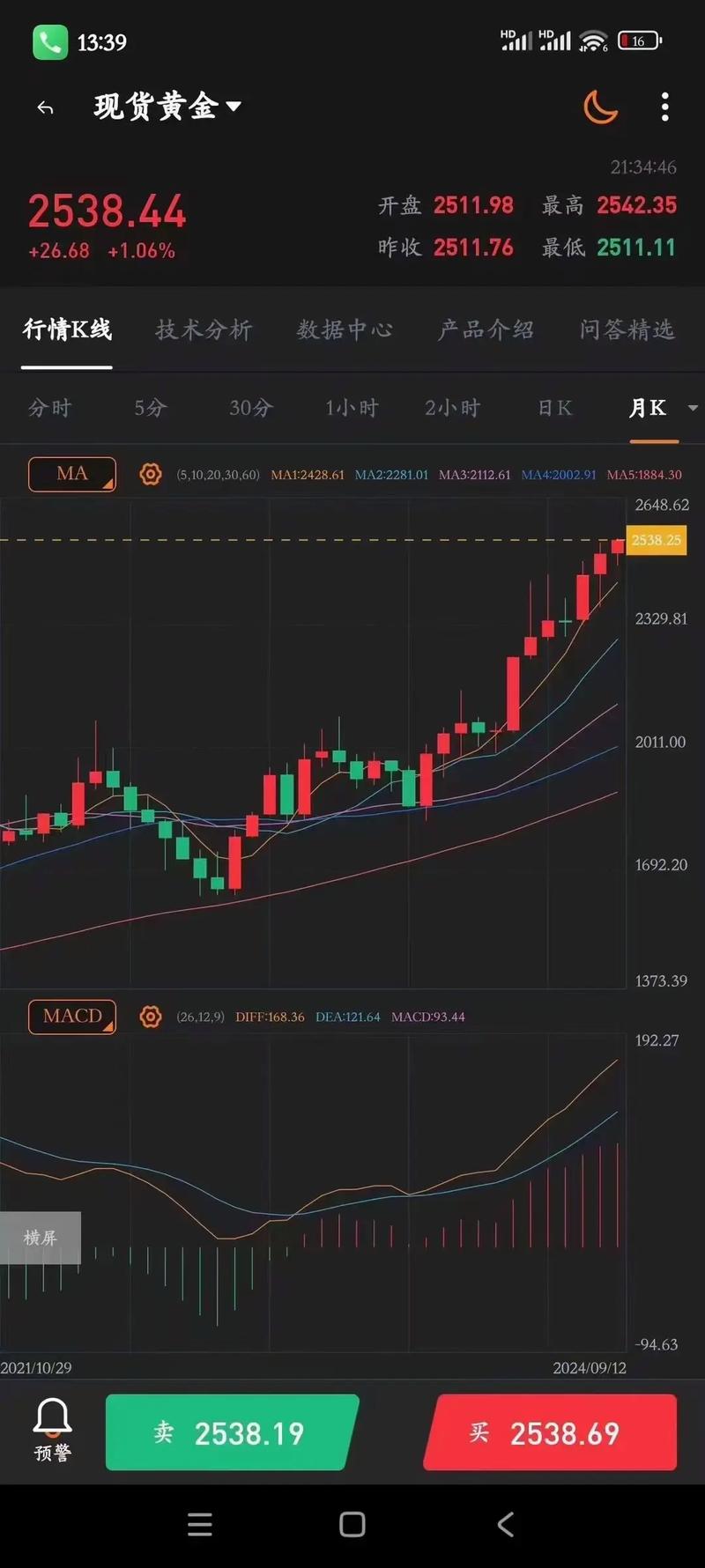 今日金价走势图/今日金价走势图金投网-第2张图片