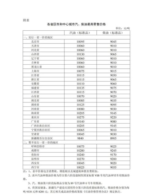 美国加油1美元汇率-美国加油1美元汇率是多少-第3张图片