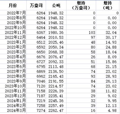 黄金etf和汇率，黄金etf和黄金期货 关系-第4张图片