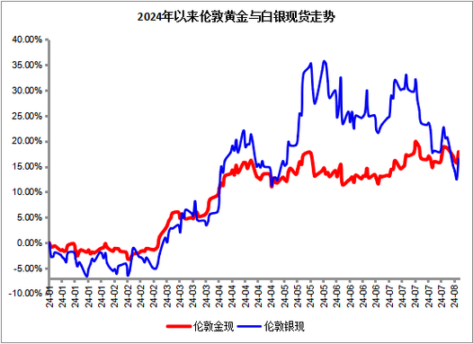 黄金etf和汇率，黄金etf和黄金期货 关系-第9张图片