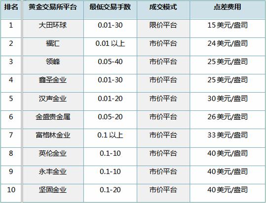 炒黄金美元汇率/黄金 美元 汇率-第8张图片