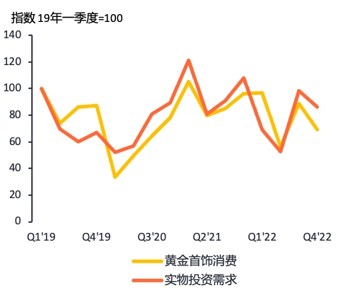 炒黄金美元汇率/黄金 美元 汇率-第9张图片