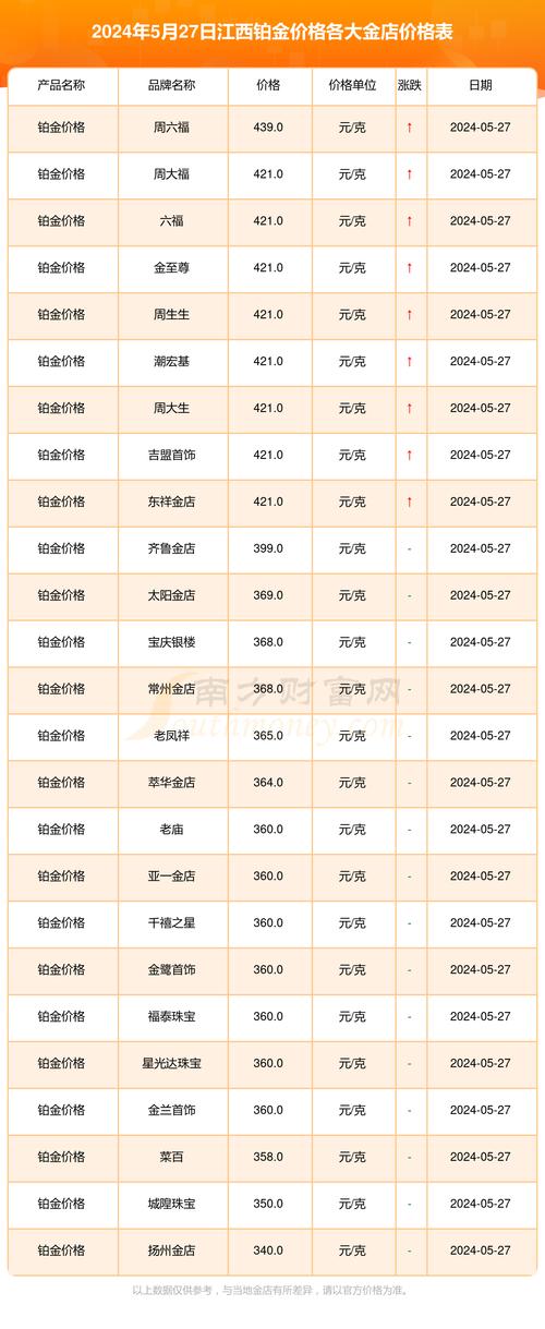 白金和黄金汇率，白金汇率换算-第6张图片