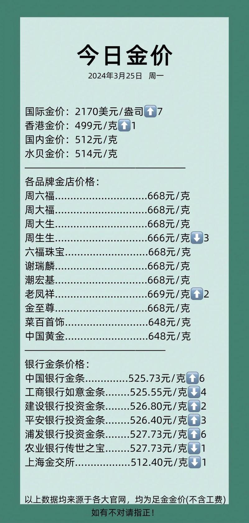 金日金价汇率-金日金价查询-第4张图片