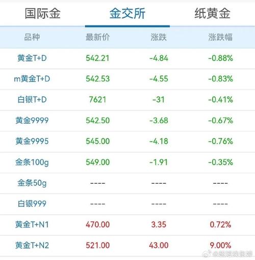 黄金压汇率，现货黄金汇率-第7张图片