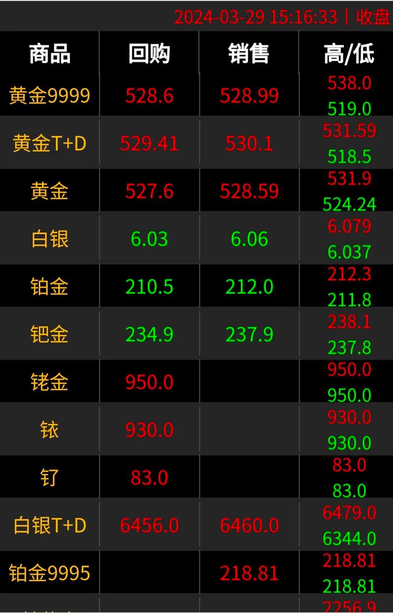 黄金压汇率，现货黄金汇率-第8张图片