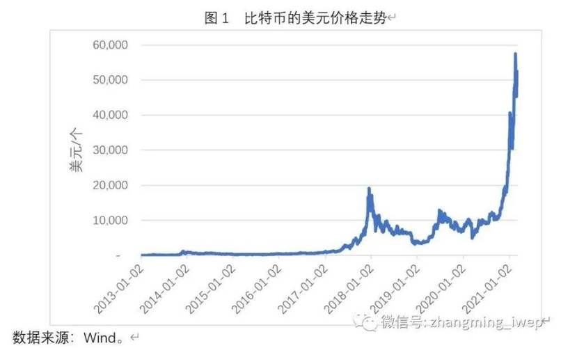 比特币黄金汇率/比特币黄金历史费用-第2张图片