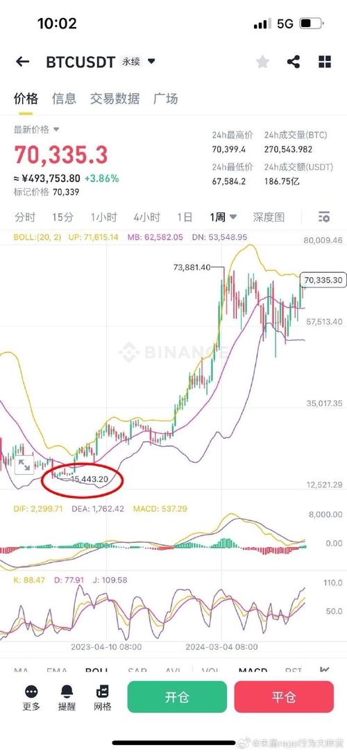 比特币黄金汇率/比特币黄金历史费用-第4张图片