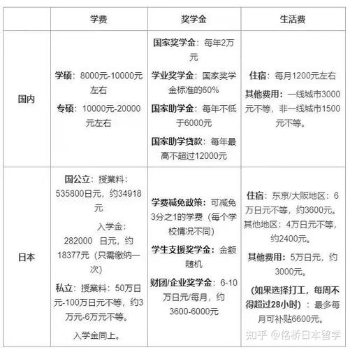 澳洲加油打折多少日元汇率-澳洲怎么加油-第6张图片