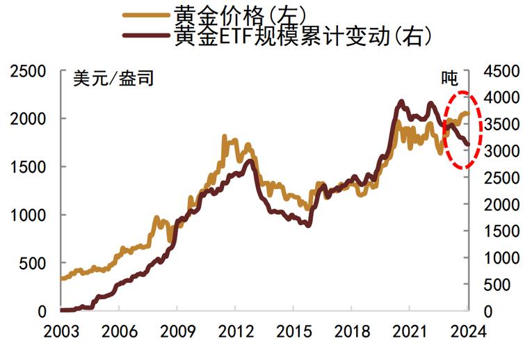 汇率支持黄金上涨-第2张图片