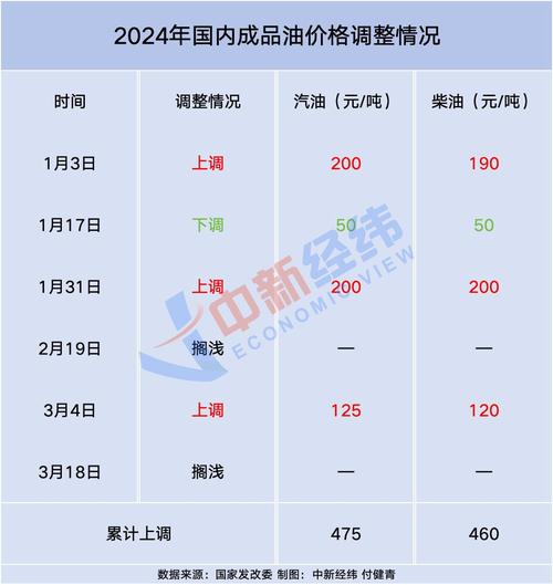 美国油费开销汇率是多少-第6张图片