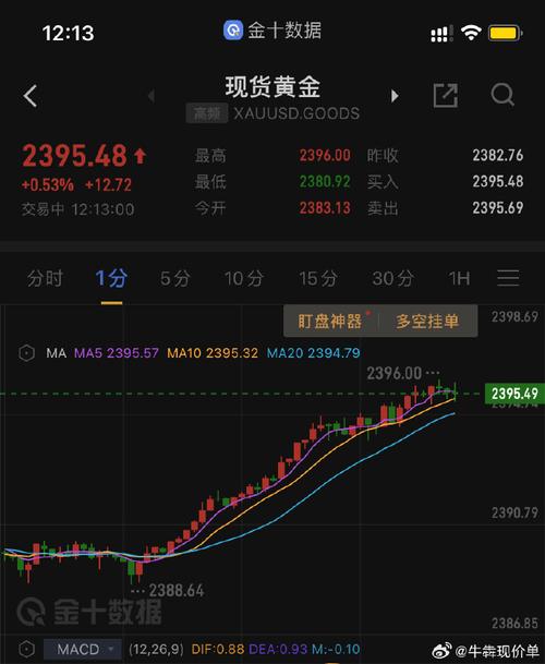 黄金投资有汇率风险/2021年投资黄金还是外汇-第2张图片