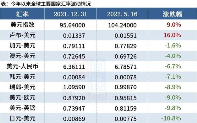 黄金投资有汇率风险/2021年投资黄金还是外汇-第5张图片