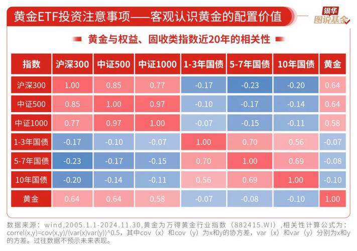 黄金投资有汇率风险/2021年投资黄金还是外汇-第6张图片