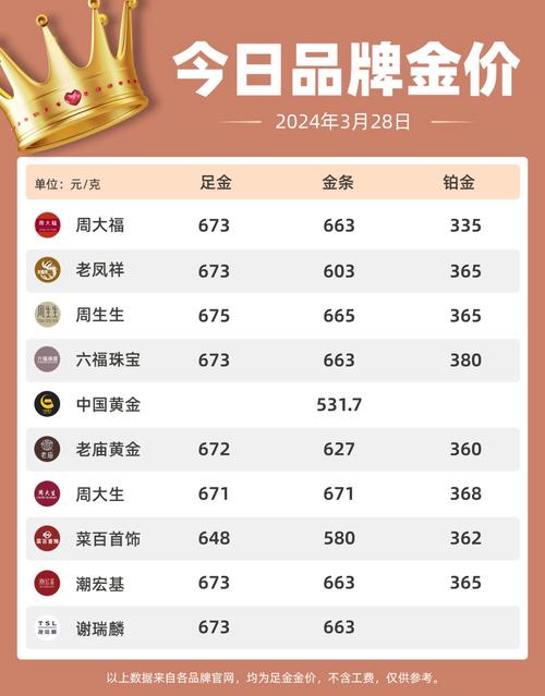 今天的黄金汇率是多少/今天的黄金汇率是多少钱一克-第8张图片